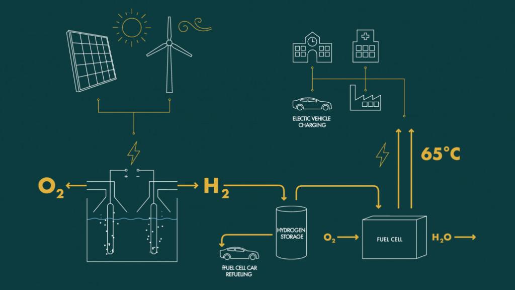 Sistema de almacenamiento de energía