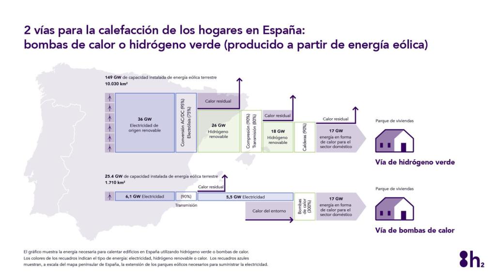 Calefacción de los hogares