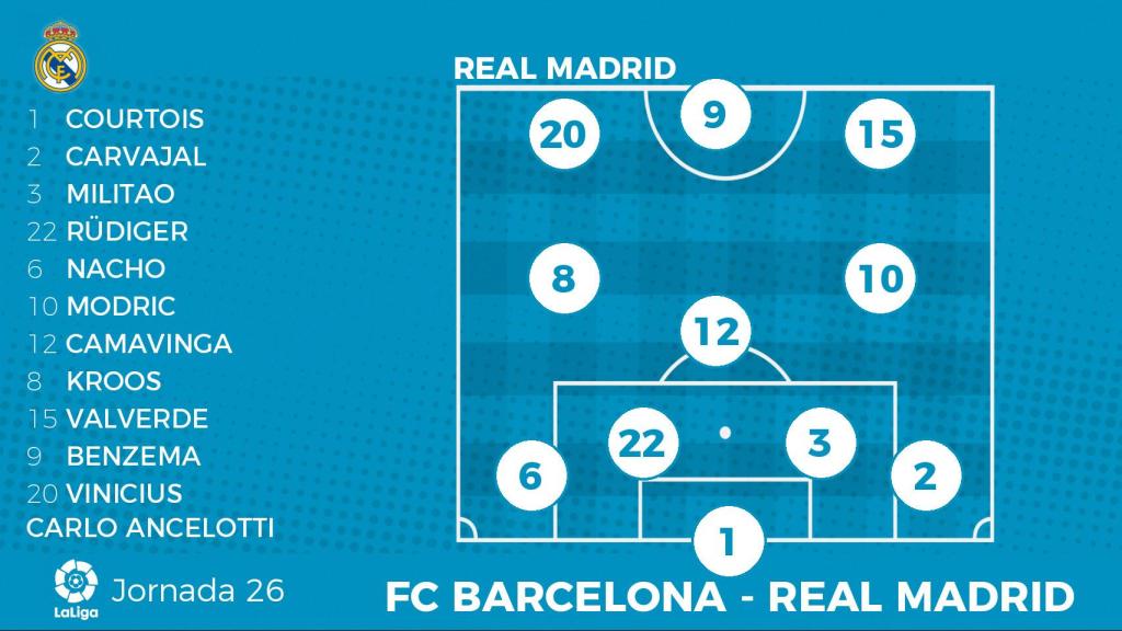 Posible alineación del Real Madrid contra el Barcelona para El Clásico de Liga