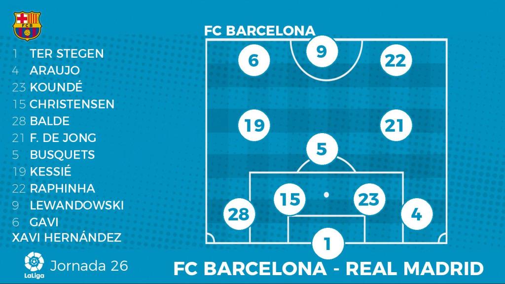 La posible alineación del Barcelona ante el Real Madrid
