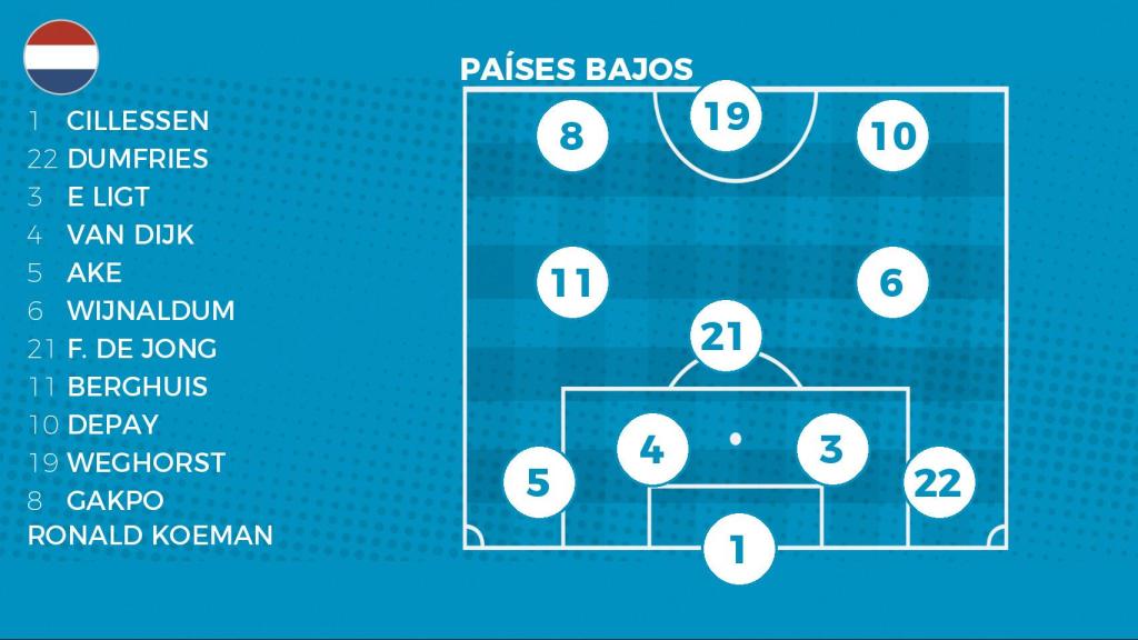 *Los dorsales no son oficiales