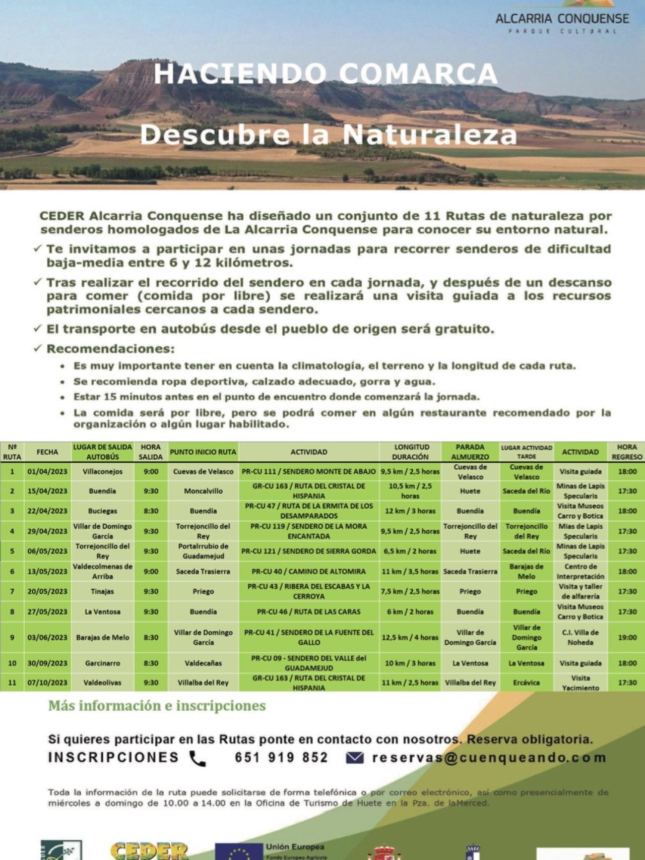 Cartel de las Rutas