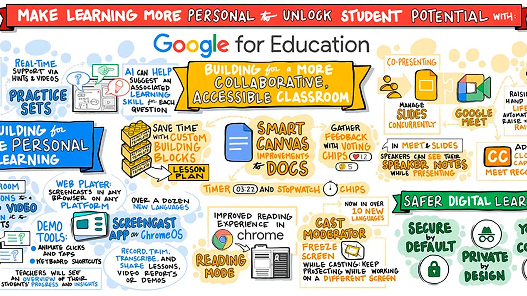 Google actualiza Education para Workspace con una gran ristra de novedades