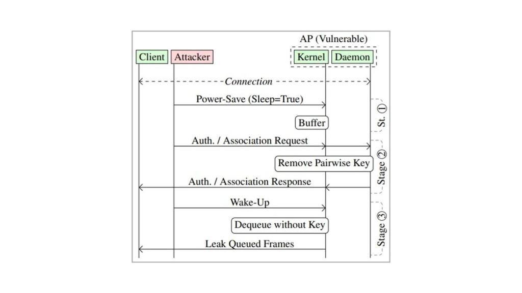 Diagrama del ataque.