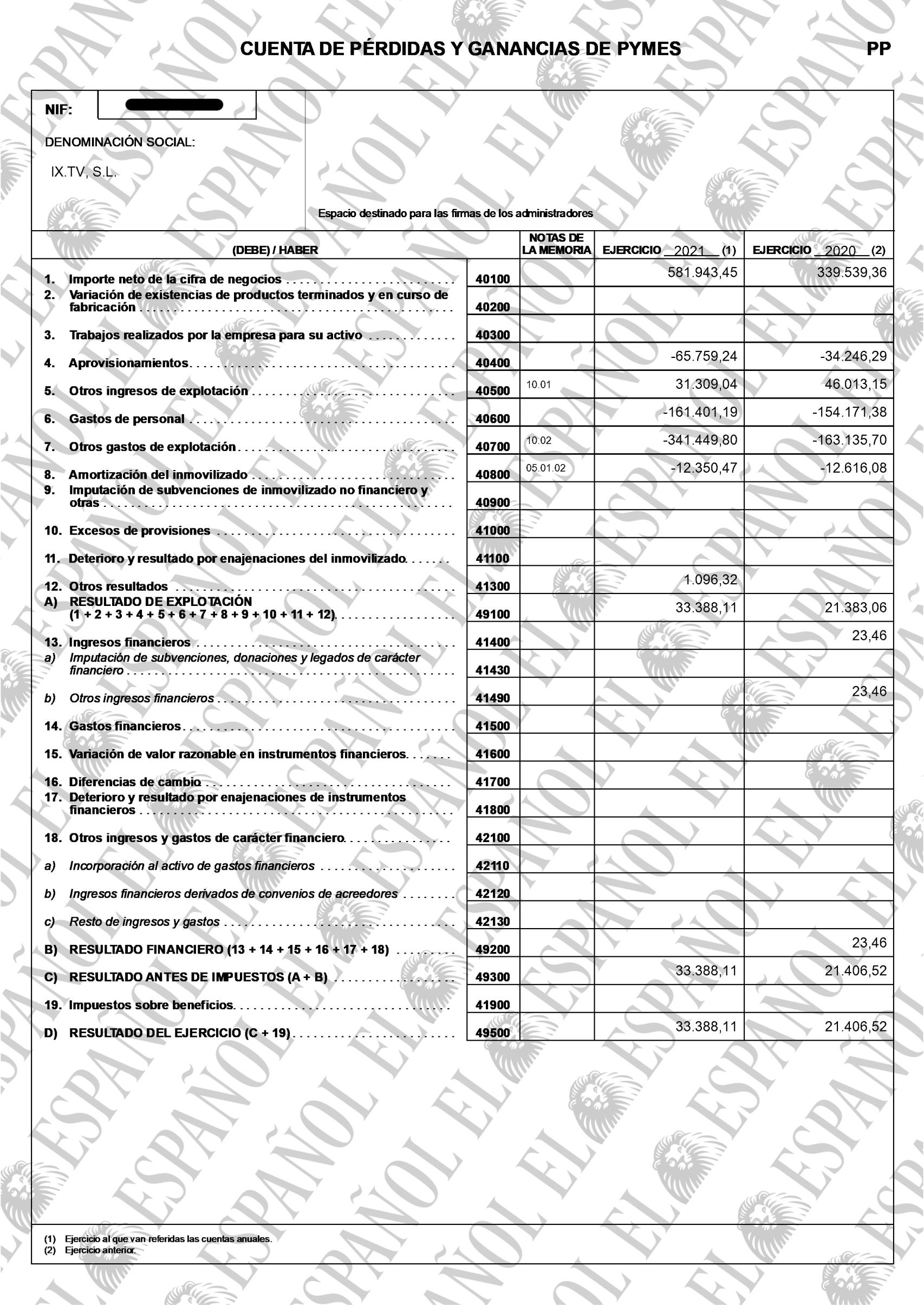 Cuenta de pérdidas y ganancias de la empresa IX TV SL los ejercicios 2020 y 2021