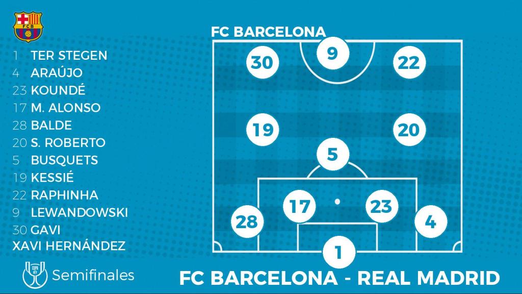 Once probable del Barcelona en El Clásico de Copa del Rey