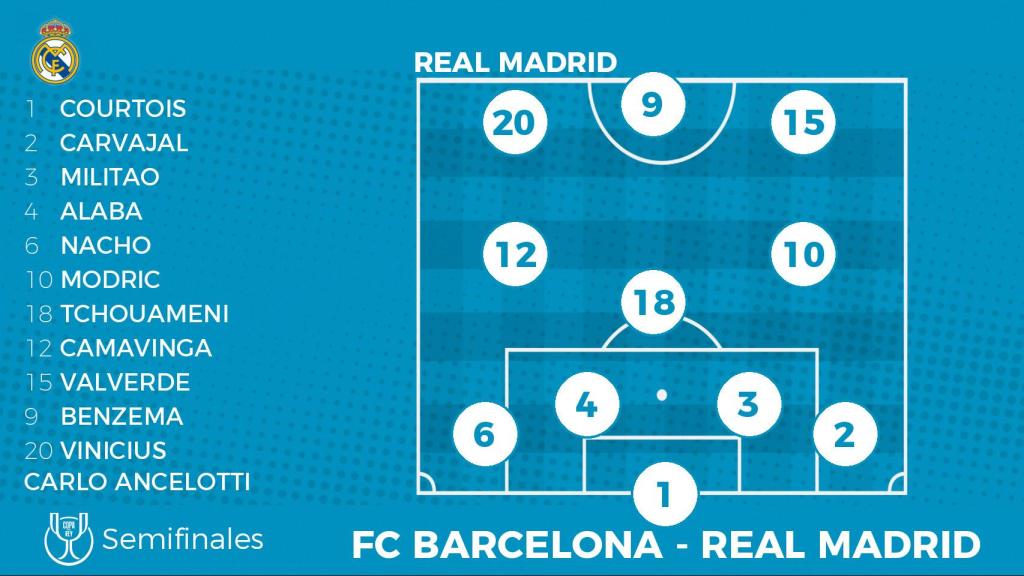 Once probable del Real Madrid en El Clásico de Copa del Rey
