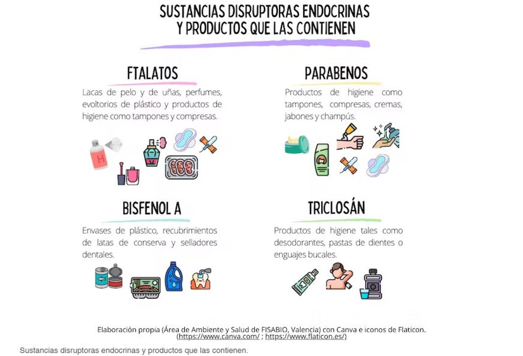 Sustancias disruptoras endocrinas y productos que las contienen.