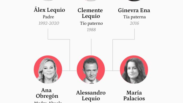 Árbol genealógico de Ana Sandra Lequio Obregón, hija de Álex Lequio y nieta de Ana García Obregón.
