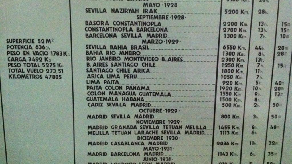 Detalle de todos los vuelos del “Jesús del Gran Poder
