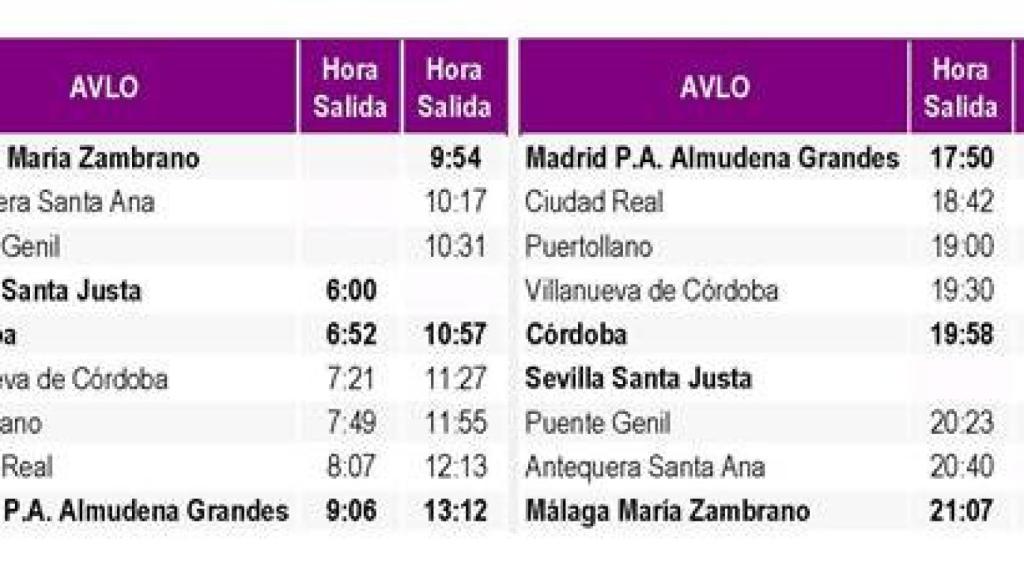 Horarios del AVLO.