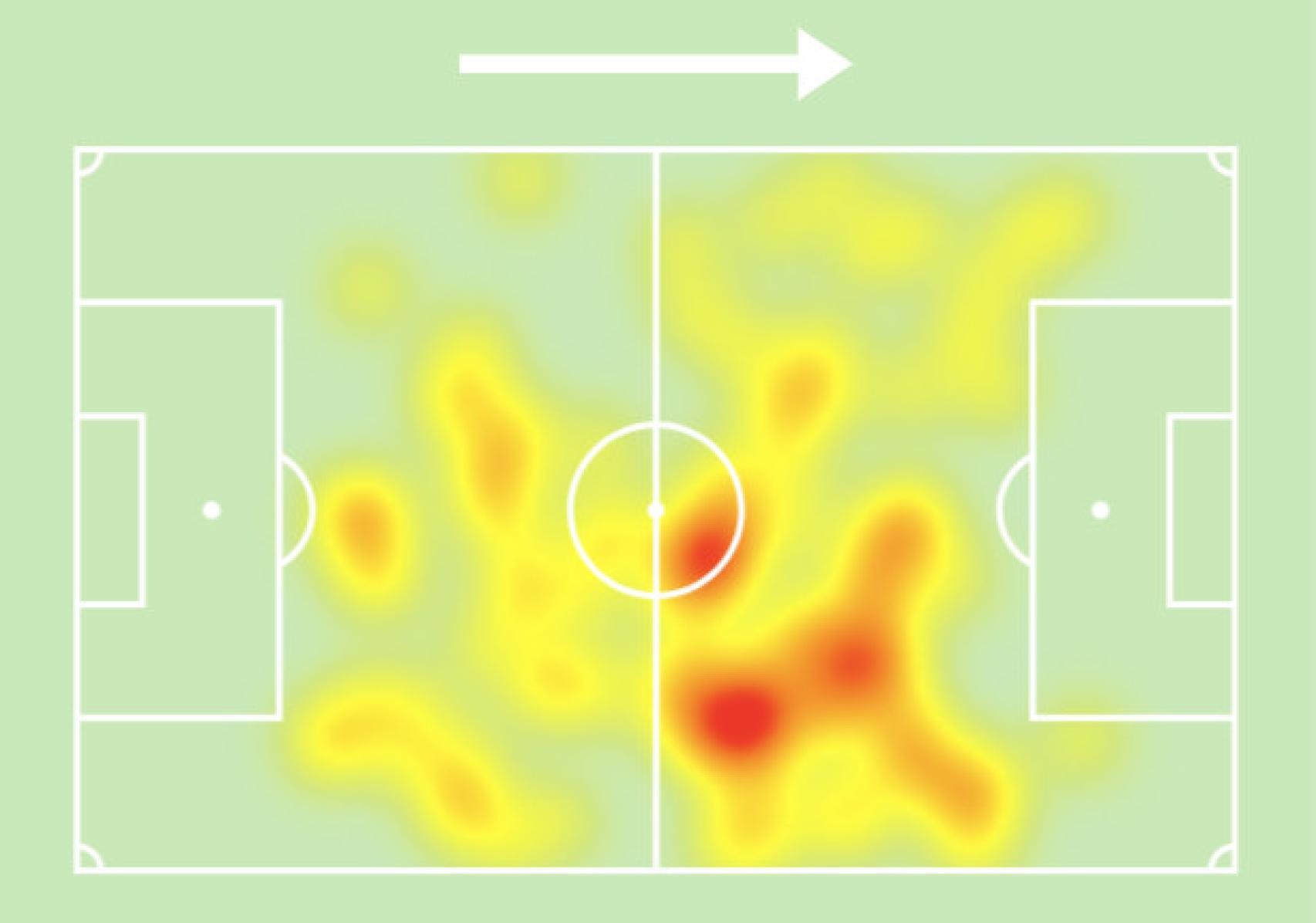 El mapa de calor de Fede Valverde contra el Chelsea