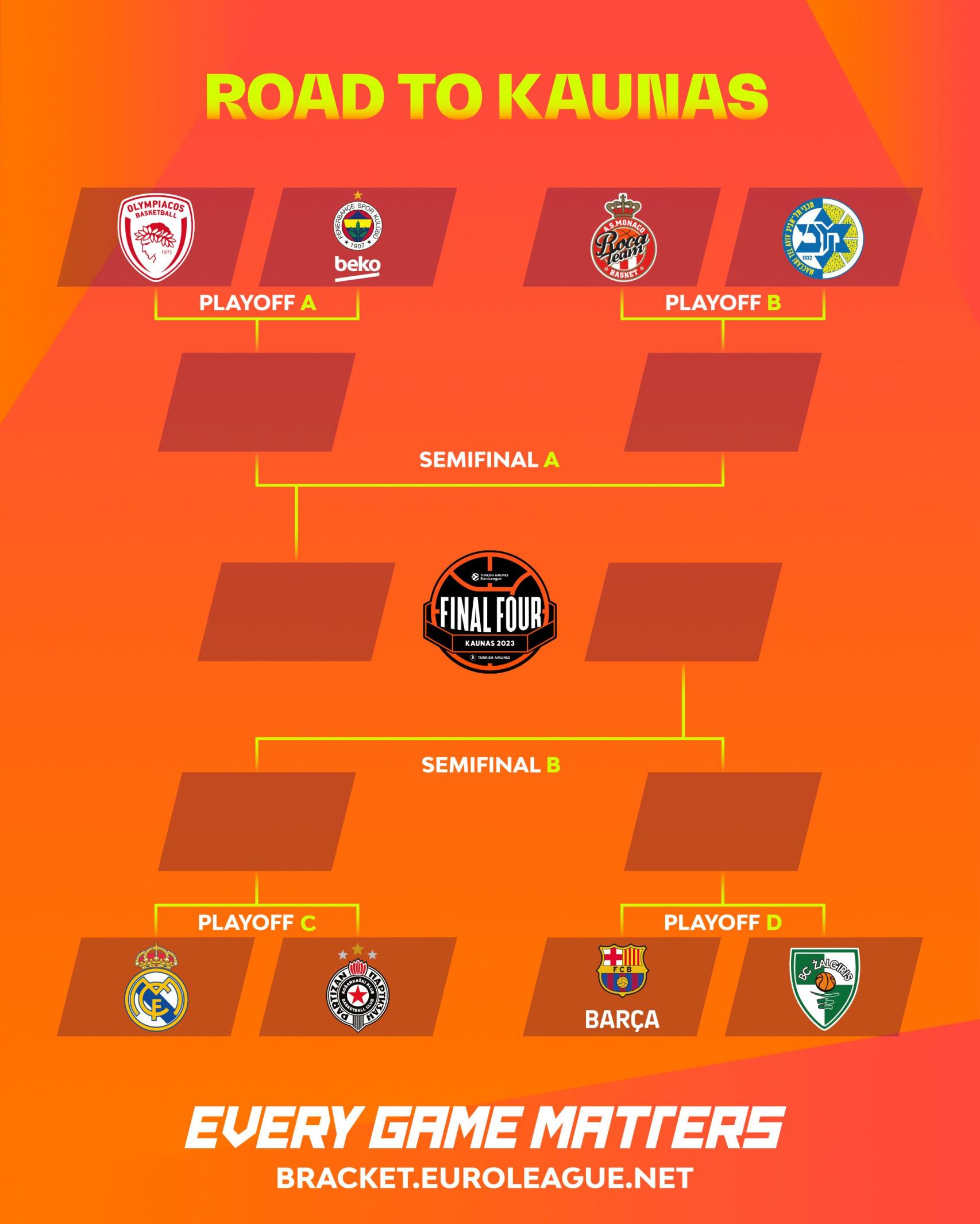 El cuadro de los playoffs de la Euroliga 2022/2023