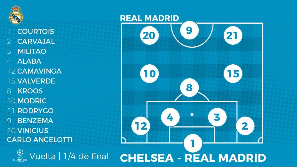 La alineación del Real Madrid para el partido de Champions League contra el Chelsea