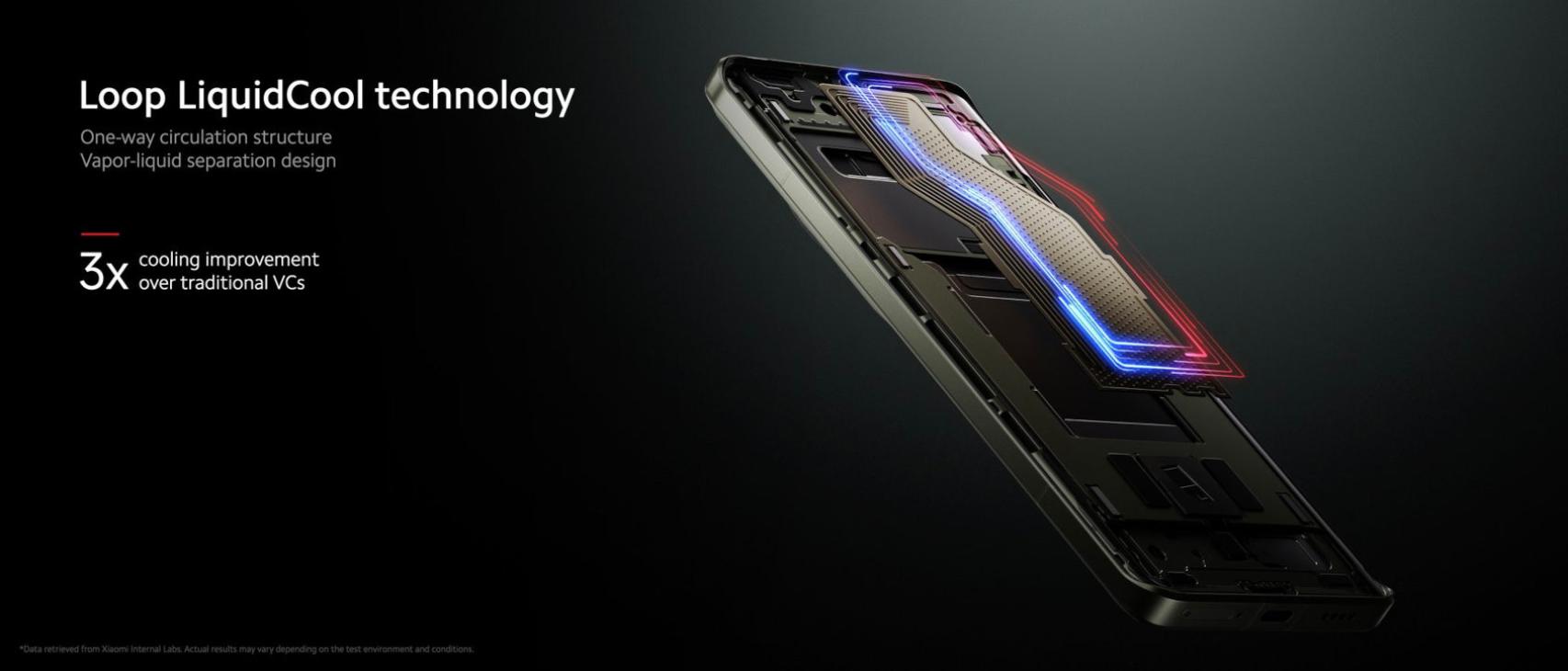 La nueva refrigeración líquida del Xiaomi 13 Ultra
