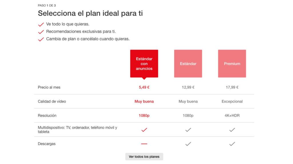 Los planes actuales de suscripción a Netflix.