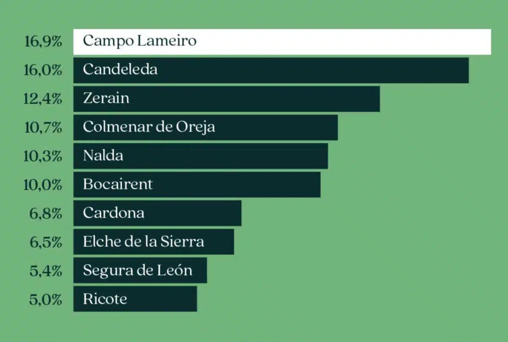 Clasificación final del certámen Capital de Turismo Rural 2023