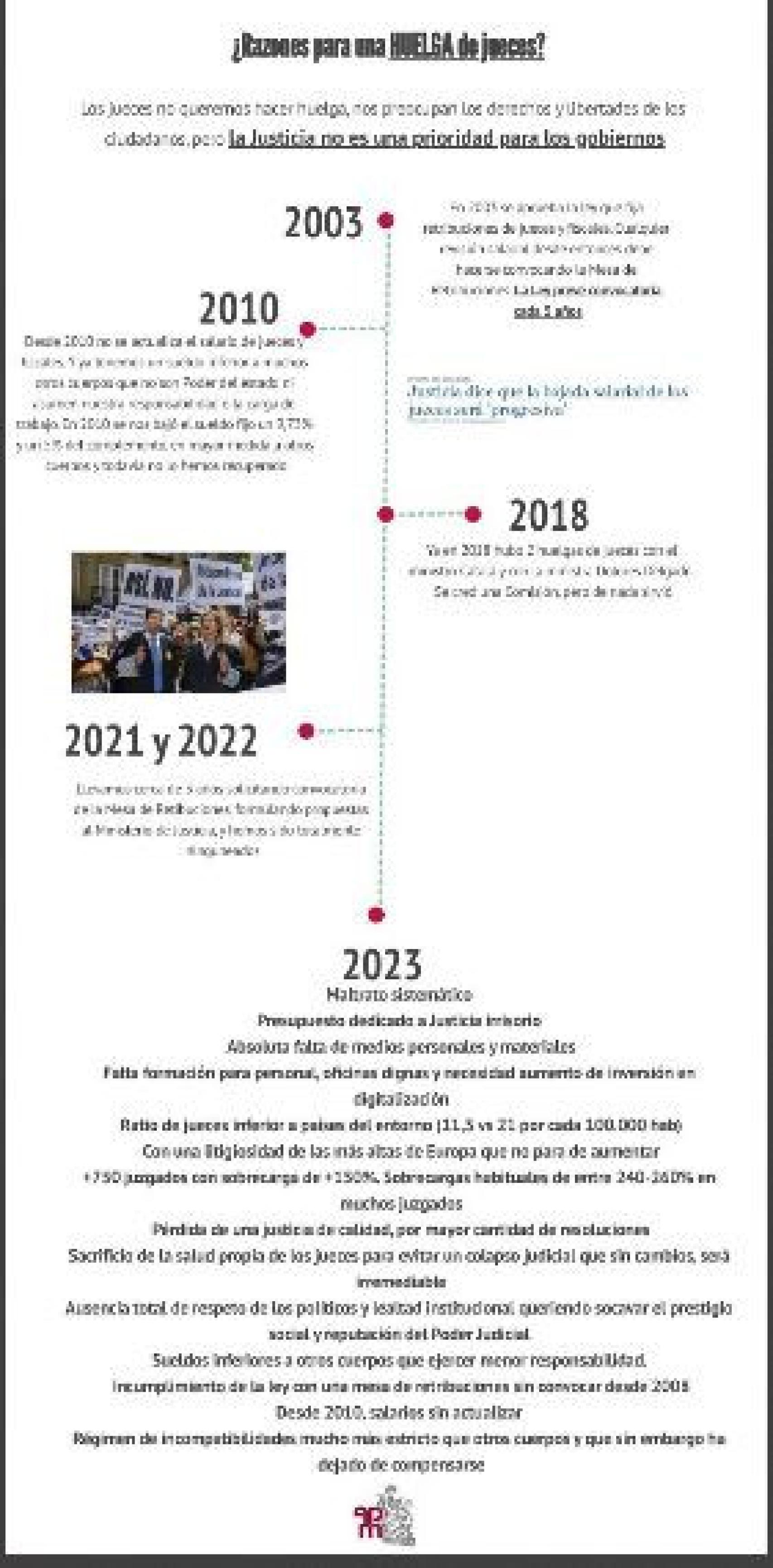 Información de la Asociación Profesional de la Magistratura sobre las razones de la huelga de jueces./