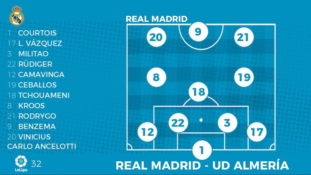Alineación del Real Madrid ante el Almería.