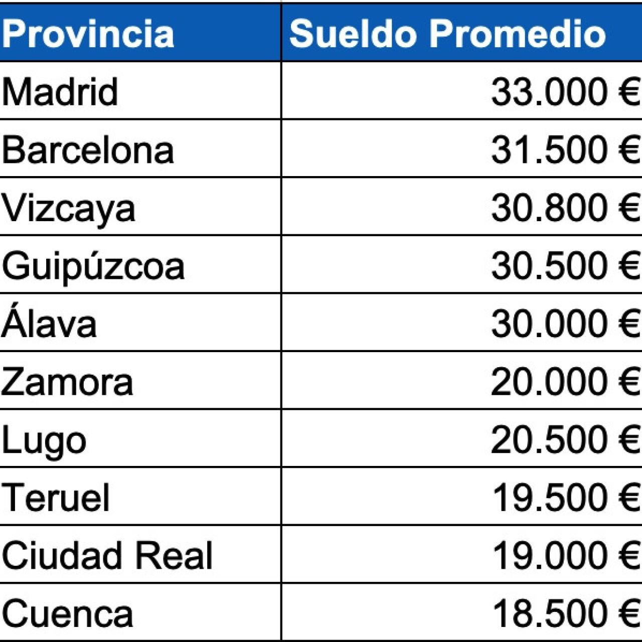 Tabla explicativa