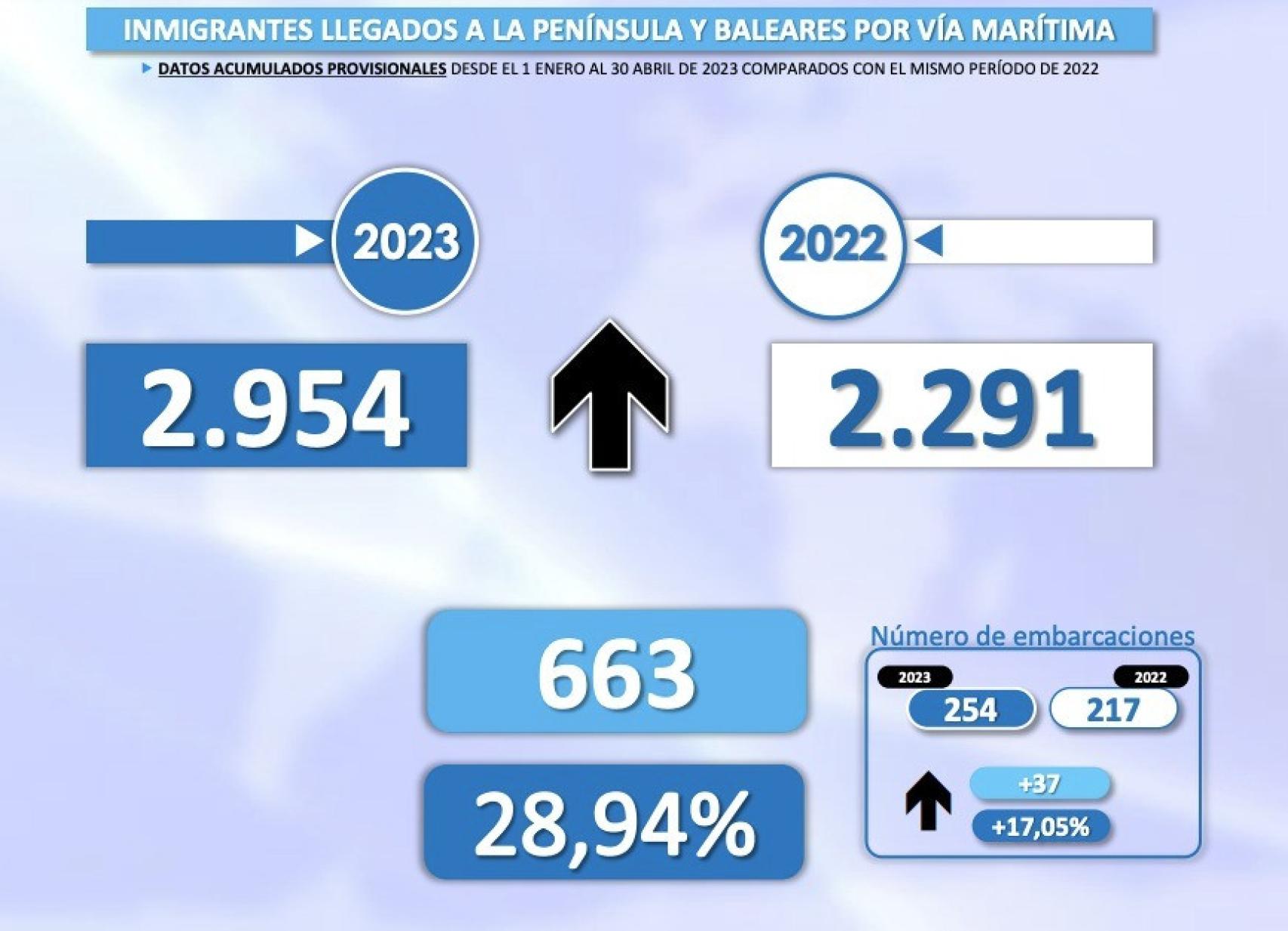Fragamento del balance del Ministerio del Interior hasta el 30 de abril.