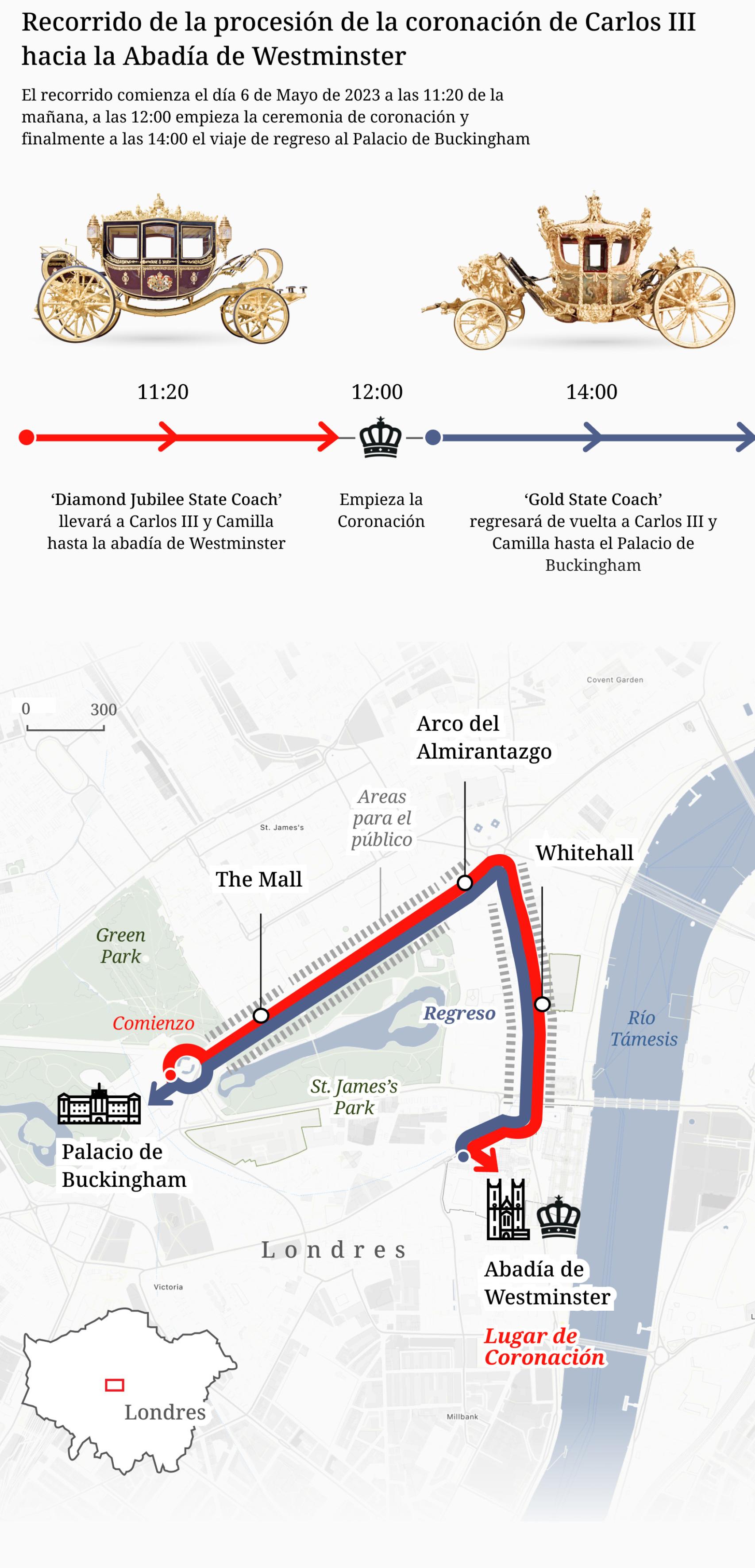 Recorrido de la comitiva hacia la ceremonia de coronación. Horario en España.