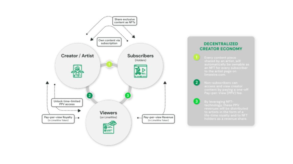 Diagrama de la monetización de contenidos