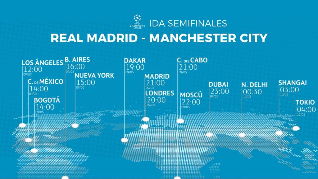 Horario del Real Madrid - Manchester City de la Champions League 2022/2023