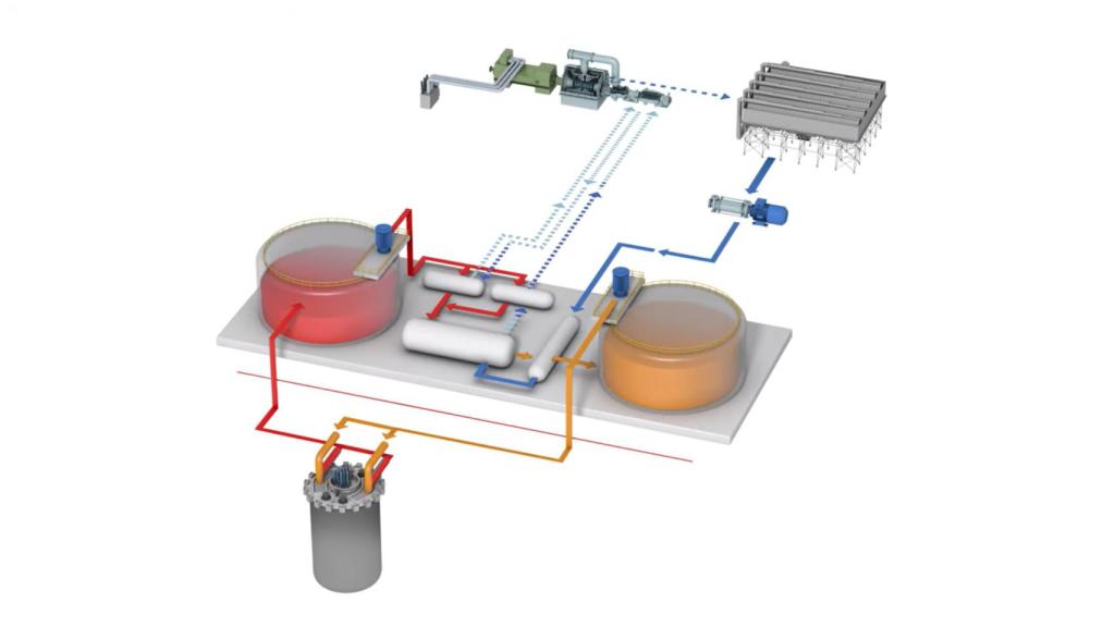 Diagrama del funcionamiento de Natrium