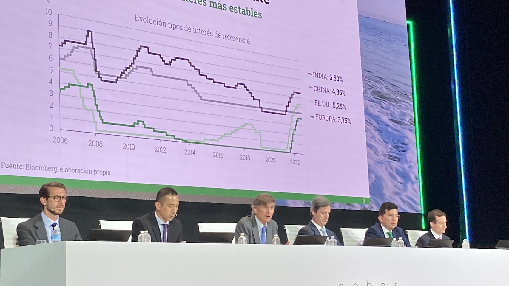 VII Conferencia Anual de Inversores de Cobas Asset Management.
