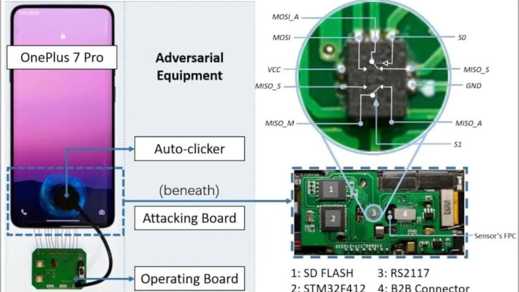 Dispositivo para hackear el lector de huellas dactilares de un móvil Android