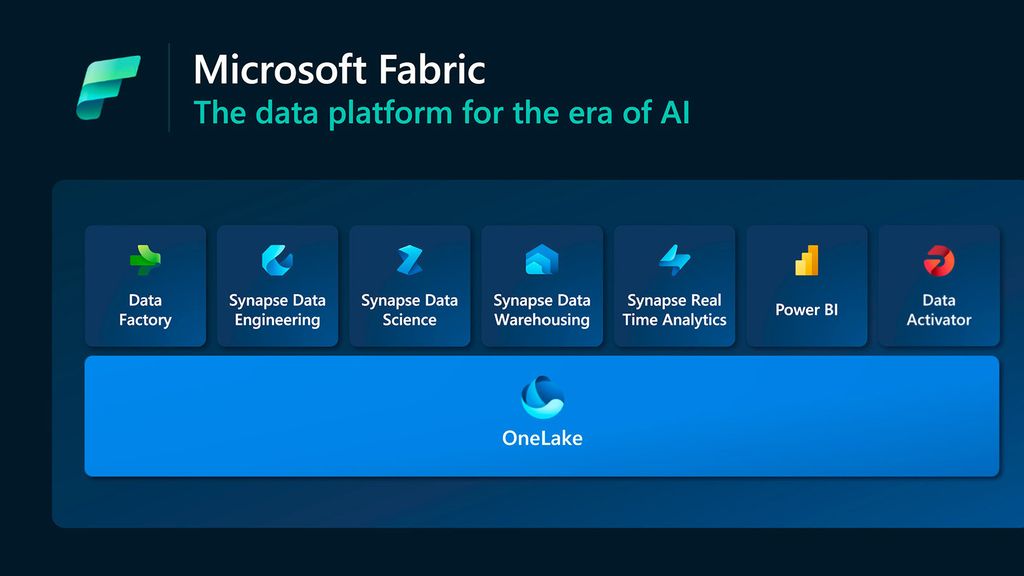 Microsoft Fabric