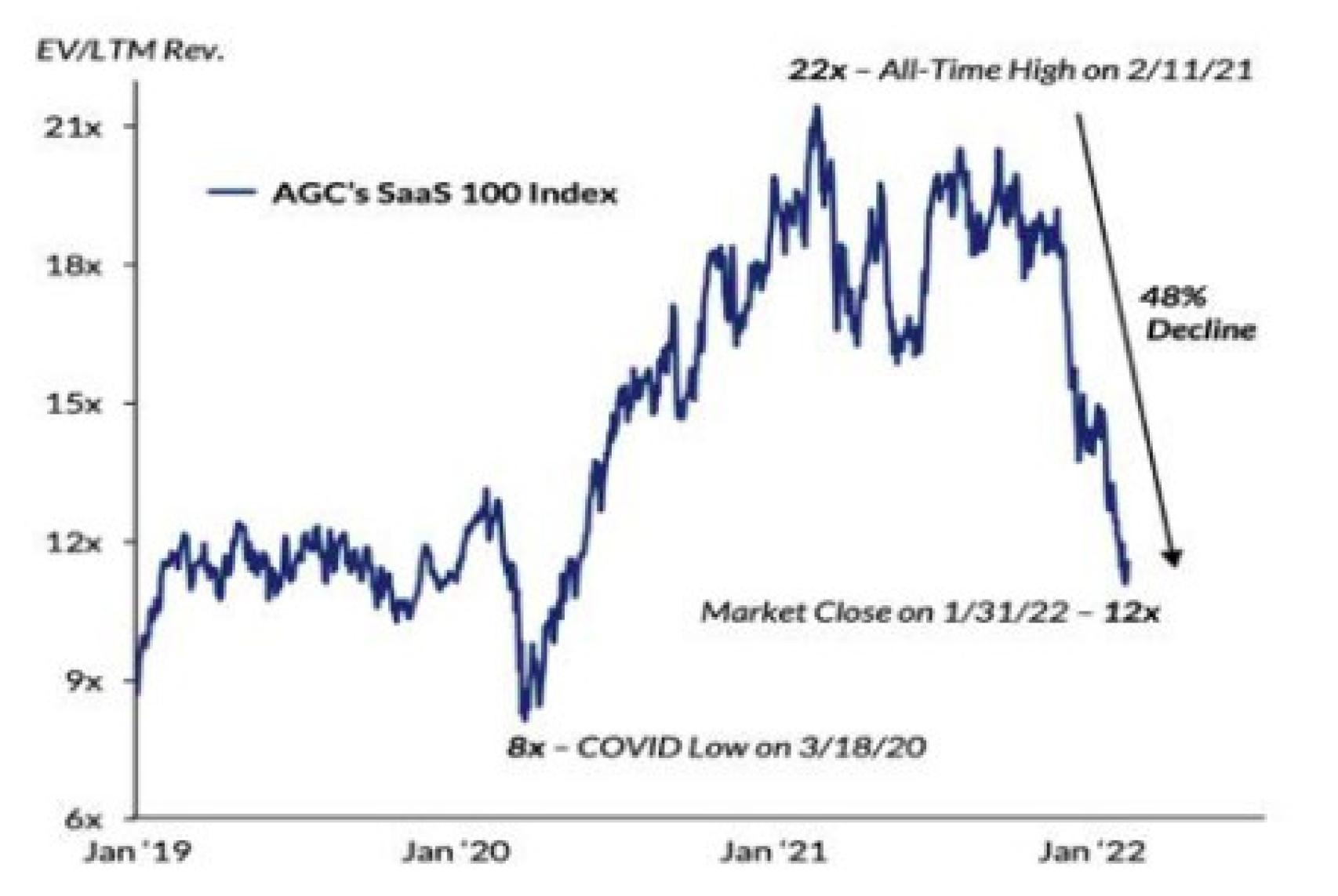 Múltiplos de cotización del capital riesgo.