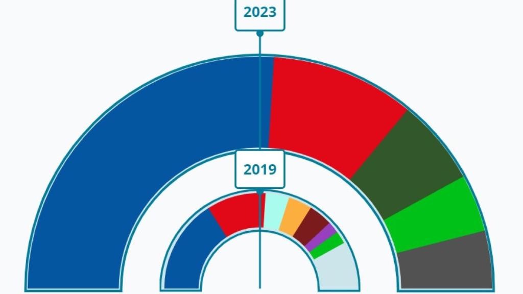 El resultado de Rincón de la Victoria.