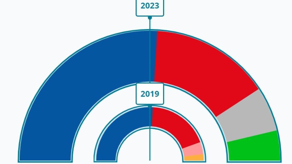 El resultado de Marbella.
