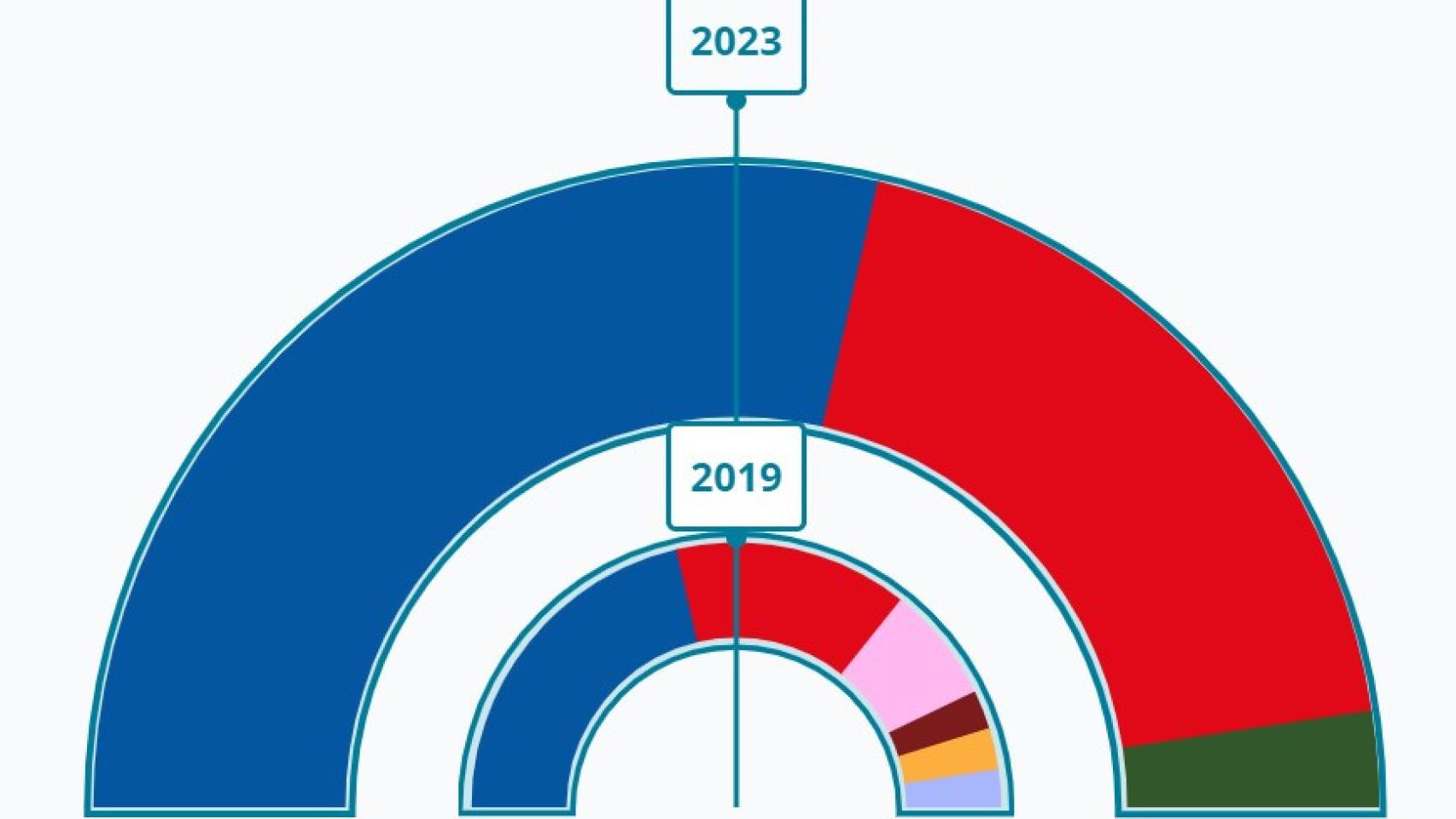 El resultado de Ronda.