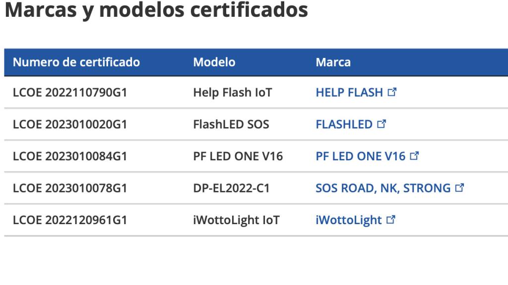 Marcas y modelos certificados.