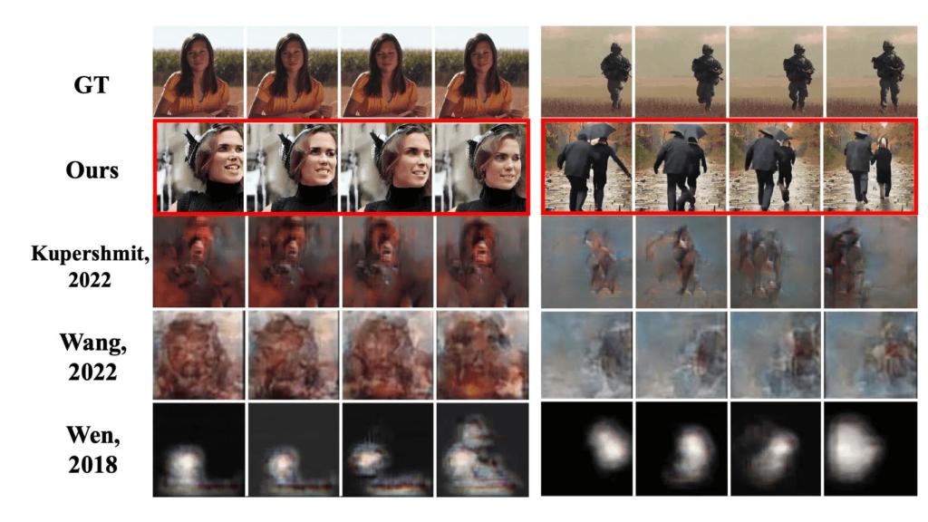 Comparativa de resultados entre proyectos anteriores y actual