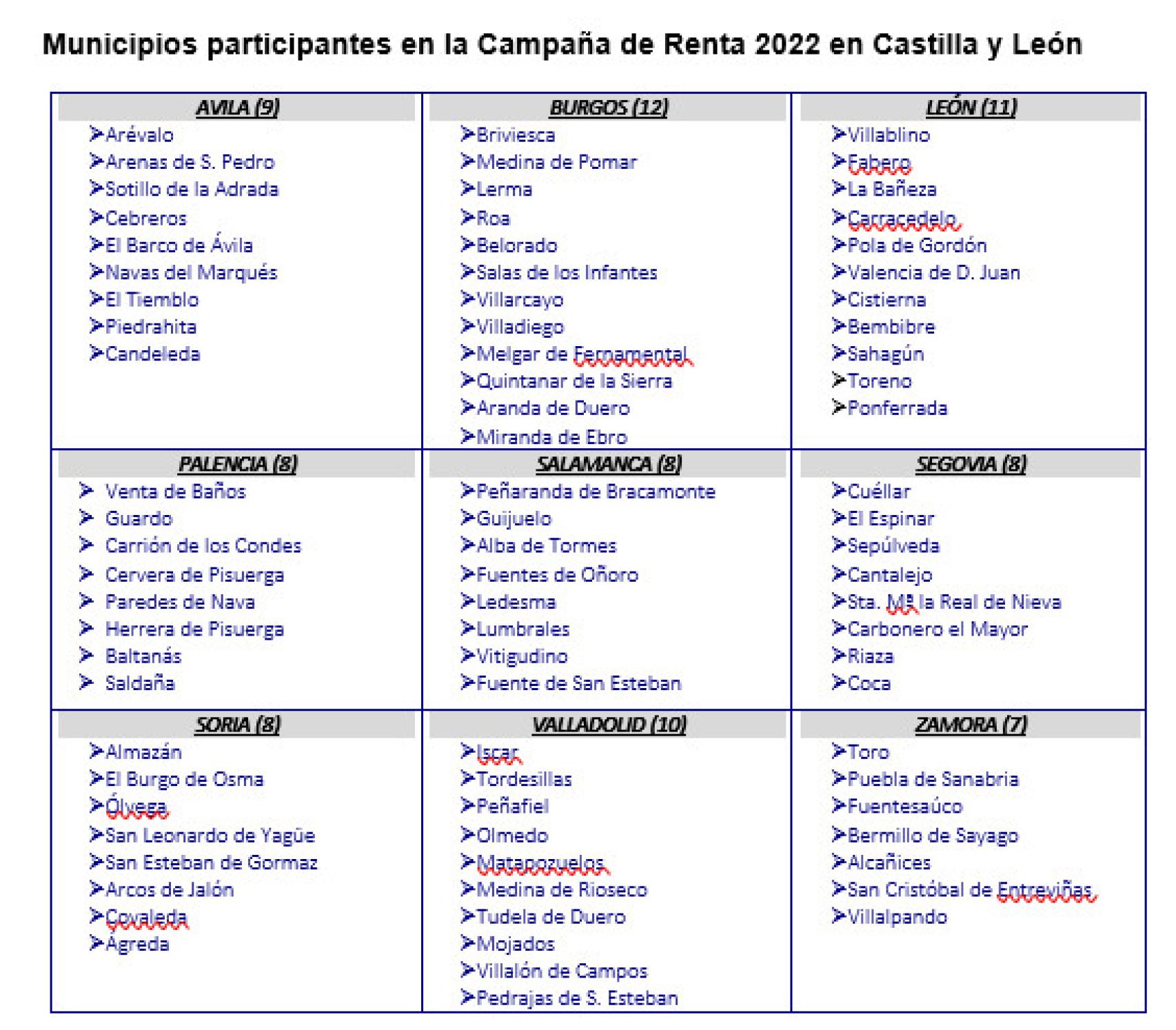 Municipios que recibirán ayuda para la declaración de la renta