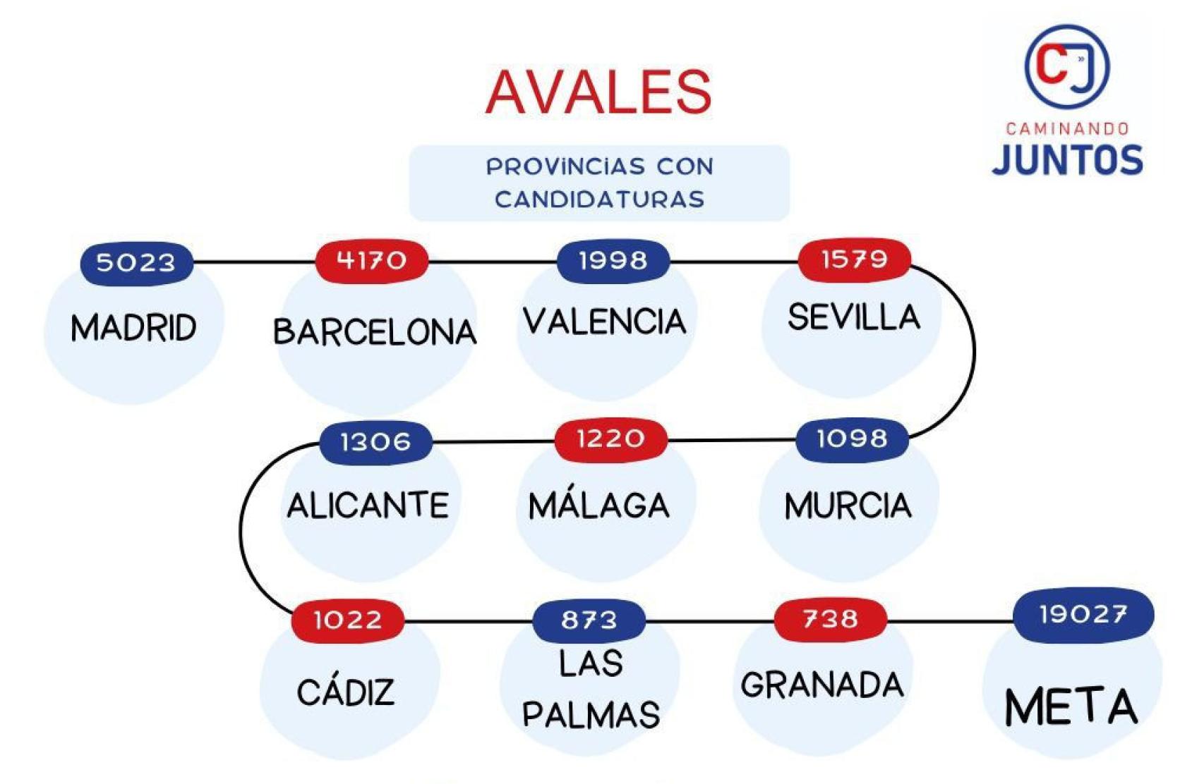 Lista de los avales necesarios por Caminando Juntos para poder concurrir a las elecciones generales del 23-J