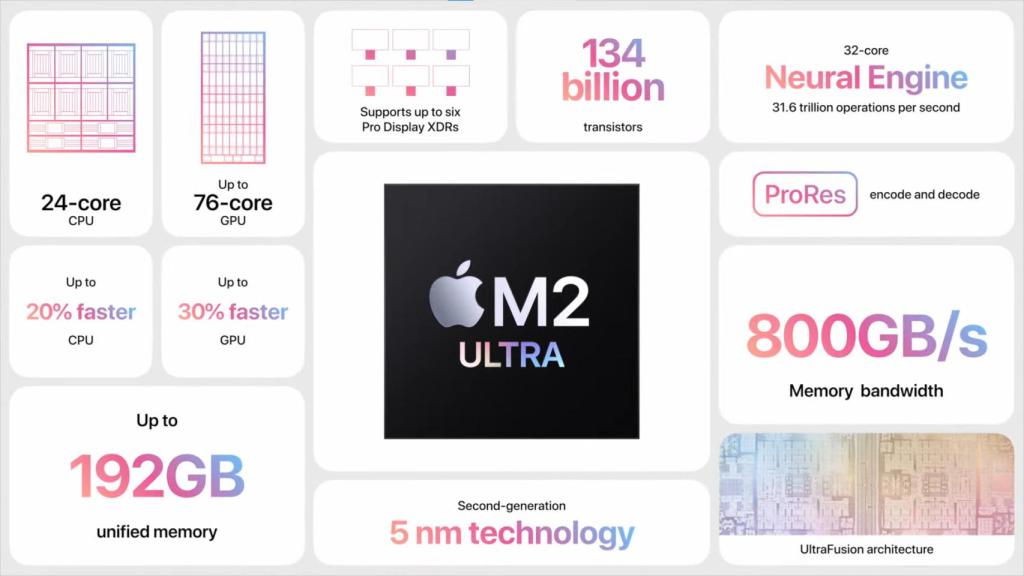M2 de Apple.
