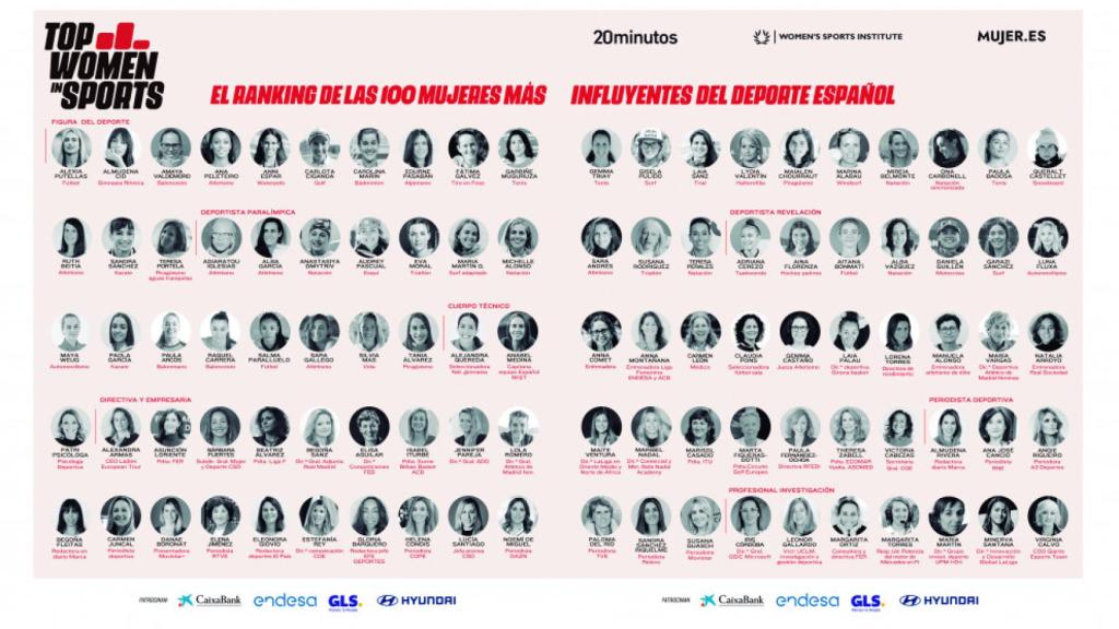 Ranking mujeres influyentes