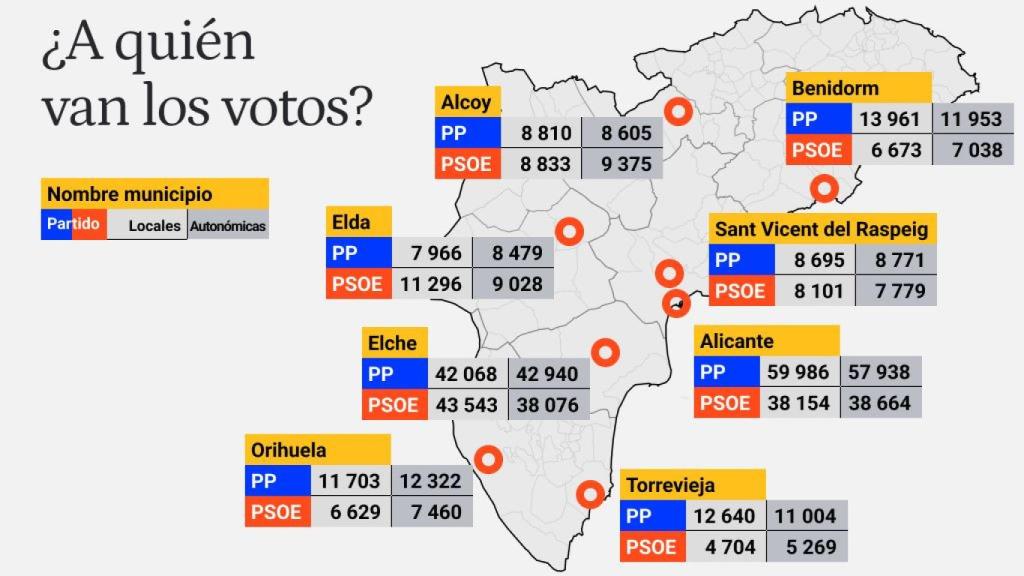 Voto dual en las ciudades de más de 50.000 habitantes de la provincia de Alicante.
