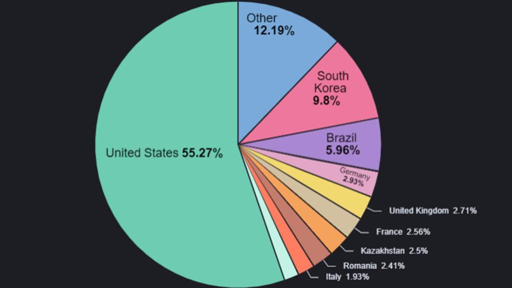 Países afectados por las apps con adware descubiertas