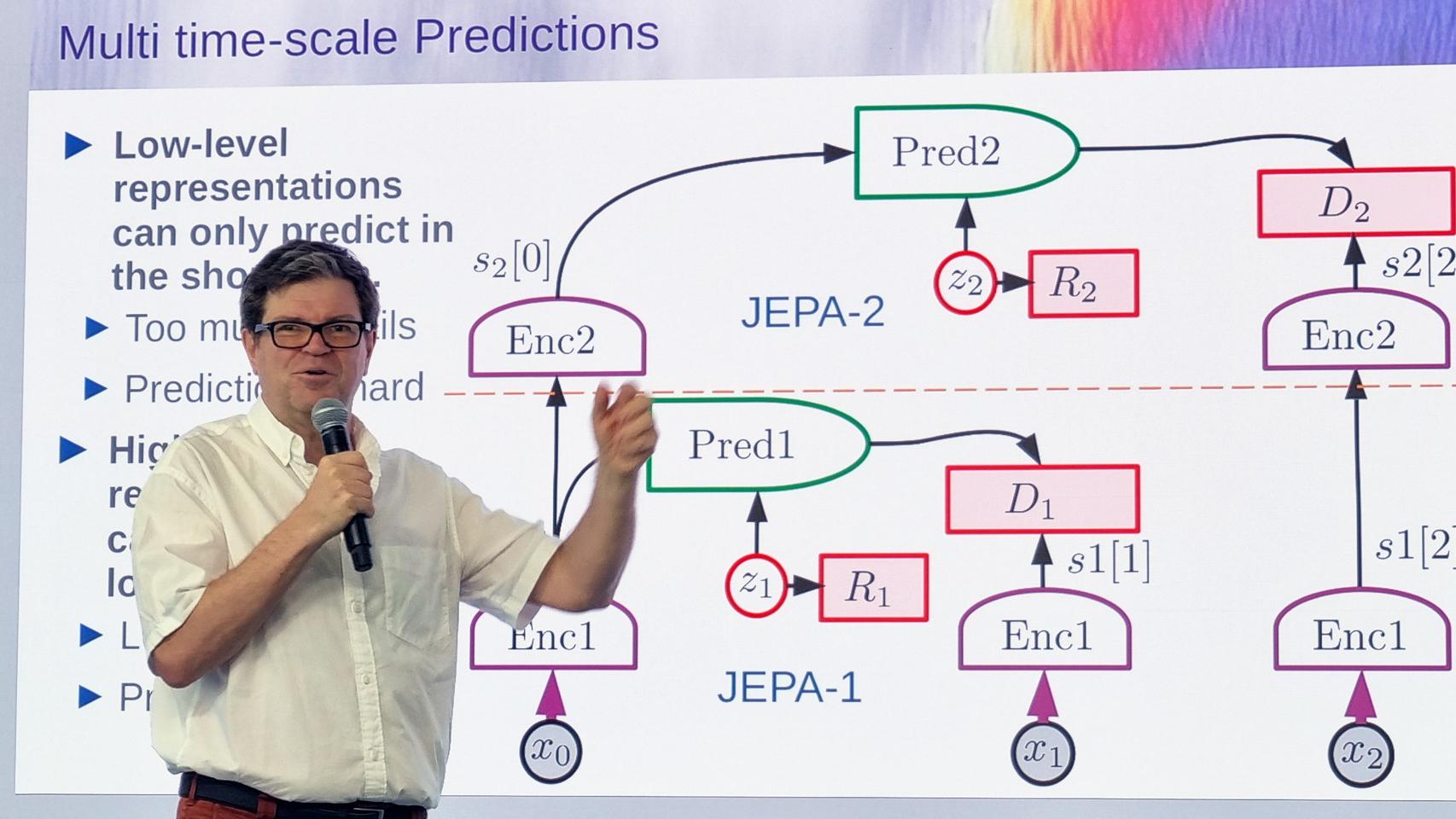 Yann LeCun, jefe de inteligencia artificial de Meta.