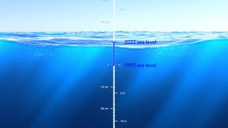 La subida del nivel del mar, según la NASA.