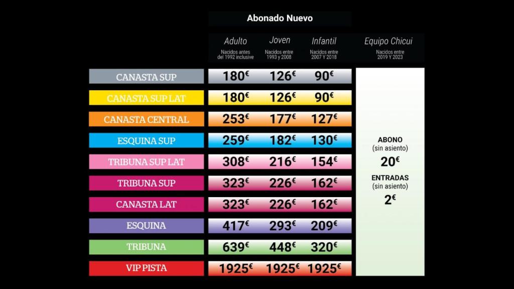 Precios de los nuevos abonados del Unicaja de Málaga