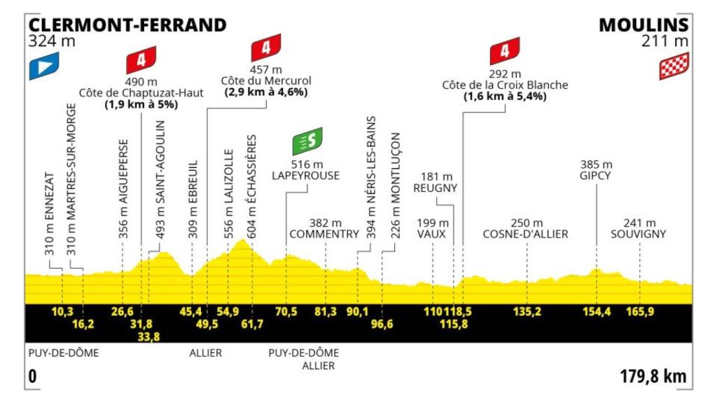 Tour de Francia 2023 - Etapa 11