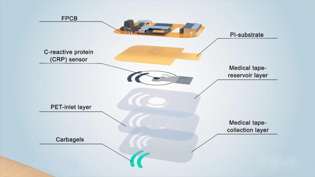 Composición del sensor de sudor