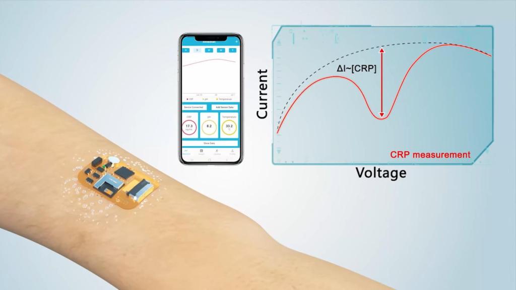 Sensor portátil de sudor